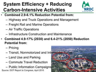 System Efficiency + Reducing Carbon-Intensive ActivitiesCombined 2.9-6.1% Reduction Potential from:Highway and Truck Operations and ManagementFreight Rail and Marine OperationsAir Traffic OperationsInfrastructure Construction and MaintenanceCombined 4.9-17% (2030) and 6.4-21% (2050) Reduction Potential from:PricingTransit, Nonmotorized and Intermodal TravelLand Use and ParkingCommute Travel ReductionPublic Information Campaigns9Source: DOT Report to Congress, April 2010