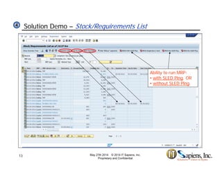 Batch Expiration Date Management in SAP MRP/MPS | PDF