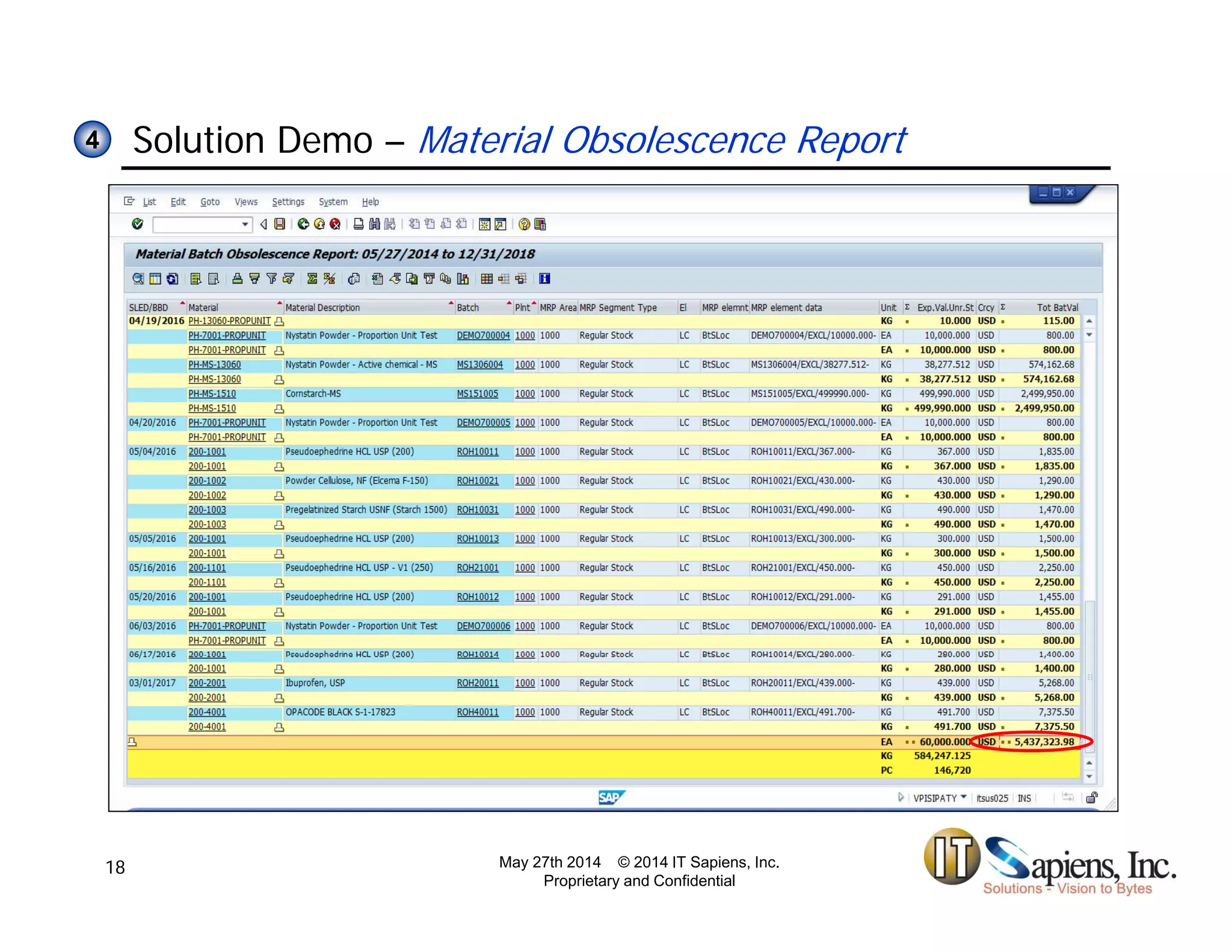 Solution Demo – Material Obsolescence Report44
May 27th 2014 © 2014 IT Sapiens, Inc.
Proprietary and Confidential
18
 