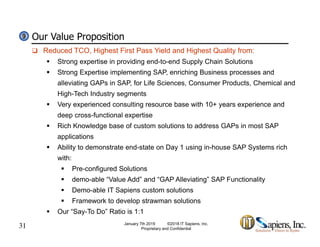 Our Value Proposition99
 Reduced TCO, Highest First Pass Yield and Highest Quality from:
 Strong expertise in providing end-to-end Supply Chain Solutions
 Strong Expertise implementing SAP, enriching Business processes and
alleviating GAPs in SAP, for Life Sciences, Consumer Products, Chemical and
High-Tech Industry segments
 Very experienced consulting resource base with 10+ years experience andy p g y p
deep cross-functional expertise
 Rich Knowledge base of custom solutions to address GAPs in most SAP
applicationspp
 Ability to demonstrate end-state on Day 1 using in-house SAP Systems rich
with:
 Pre-configured SolutionsPre configured Solutions
 demo-able “Value Add” and “GAP Alleviating” SAP Functionality
 Demo-able IT Sapiens custom solutions
 Framework to develop strawman solutions
31
 Framework to develop strawman solutions
 Our “Say-To Do” Ratio is 1:1
January 7th 2019 ©2018 IT Sapiens, Inc.
Proprietary and Confidential
 