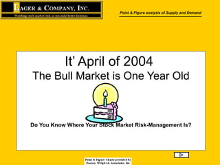 It’ April of 2004  The Bull Market is One Year Old Do You Know Where Your Stock Market Risk-Management Is? 