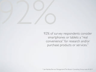 92%92% of survey respondents consider
     smartphones or tablets a “real
    convenience” for research and/or
     purchase products or services.*




  * per Barkley/Service Management/The Boston Consulting Group study 8/18/11
 