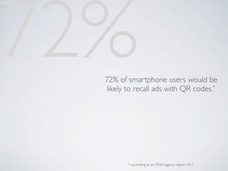 72%
  72% of smartphone users would be
   likely to recall ads with QR codes.*




         * according to an MGH agency report 4/11
 