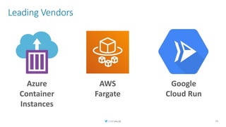 Leading Vendors
24
Azure
Container
Instances
AWS
Fargate
Google
Cloud Run
 