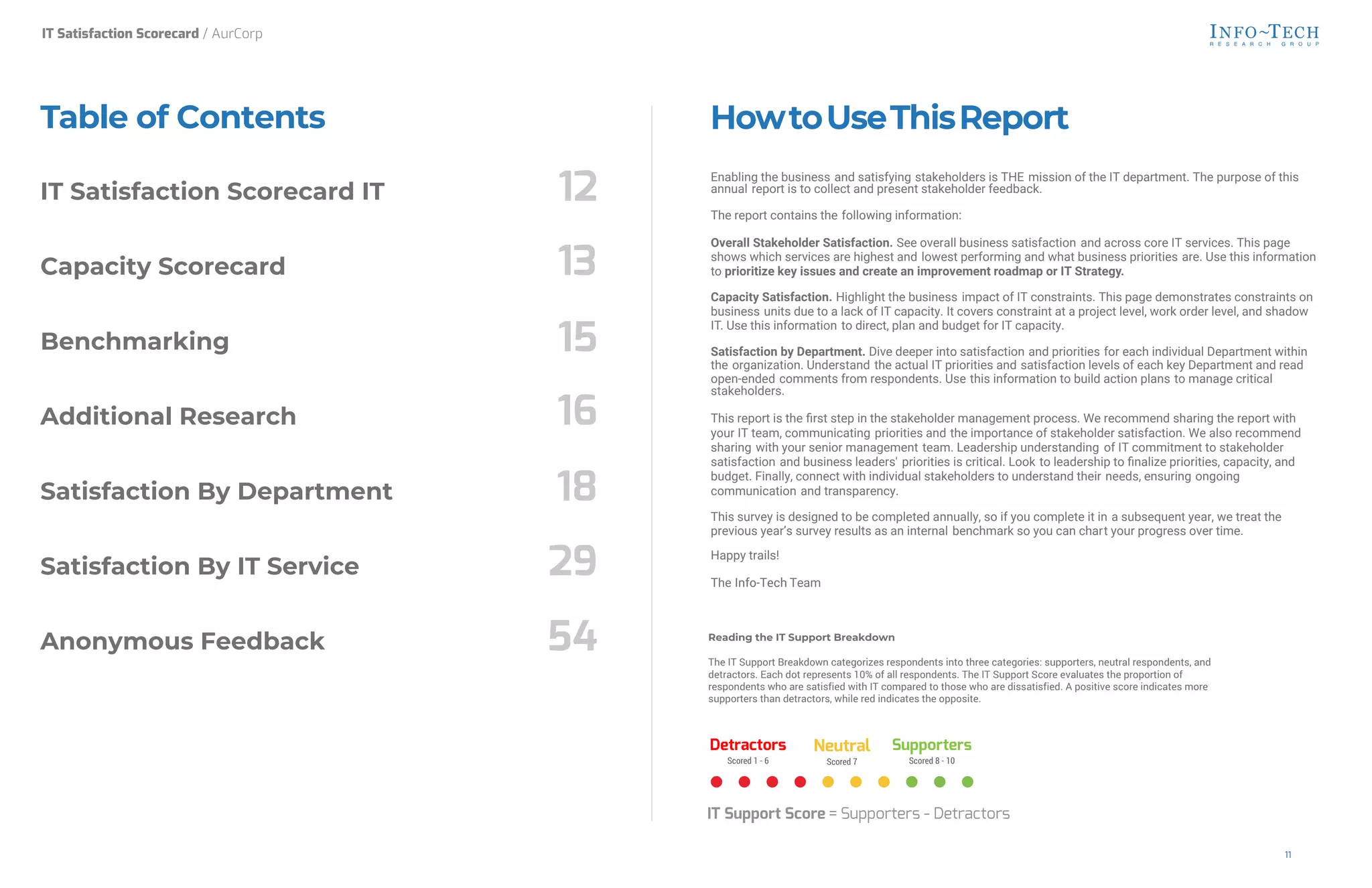 12
13
15
16
18
29
Table of Contents
IT Satisfaction Scorecard IT
Capacity Scorecard
Benchmarking
Additional Research
Satisfaction By Department
Satisfaction By IT Service
Anonymous Feedback 54
IT Satisfaction Scorecard / AurCorp
Detractors
Scored 1 - 6
Neutral
Scored 7
Supporters
Scored 8 - 10
IT Support Score = Supporters - Detractors
11
Enabling the business and satisfying stakeholders is THE mission of the IT department. The purpose of this
annual report is to collect and present stakeholder feedback.
The report contains the following information:
Overall Stakeholder Satisfaction. See overall business satisfaction and across core IT services. This page
shows which services are highest and lowest performing and what business priorities are. Use this information
to prioritize key issues and create an improvement roadmap or IT Strategy.
Capacity Satisfaction. Highlight the business impact of IT constraints. This page demonstrates constraints on
business units due to a lack of IT capacity. It covers constraint at a project level, work order level, and shadow
IT. Use this information to direct, plan and budget for IT capacity.
Satisfaction by Department. Dive deeper into satisfaction and priorities for each individual Department within
the organization. Understand the actual IT priorities and satisfaction levels of each key Department and read
open-ended comments from respondents. Use this information to build action plans to manage critical
stakeholders.
This report is the Grst step in the stakeholder management process. We recommend sharing the report with
your IT team, communicating priorities and the importance of stakeholder satisfaction. We also recommend
sharing with your senior management team. Leadership understanding of IT commitment to stakeholder
satisfaction and business leaders' priorities is critical. Look to leadership to Gnalize priorities, capacity, and
budget. Finally, connect with individual stakeholders to understand their needs, ensuring ongoing
communication and transparency.
This survey is designed to be completed annually, so if you complete it in a subsequent year, we treat the
previous year’s survey results as an internal benchmark so you can chart your progress over time.
Happy trails!
The Info-Tech Team
Reading the IT Support Breakdown
The IT Support Breakdown categorizes respondents into three categories: supporters, neutral respondents, and
detractors. Each dot represents 10% of all respondents. The IT Support Score evaluates the proportion of
respondents who are satisfied with IT compared to those who are dissatisfied. A positive score indicates more
supporters than detractors, while red indicates the opposite.
 