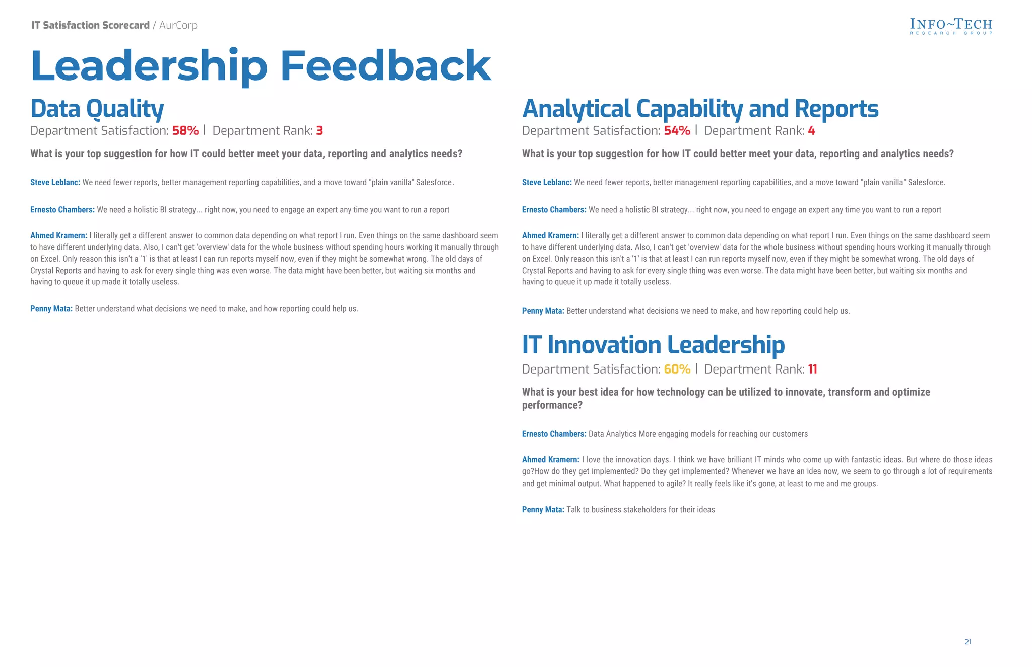 Data Quality
Department Satisfaction: 58% Department Rank: 3
What is your top suggestion for how IT could better meet your data, reporting and analytics needs?
Steve Leblanc: We need fewer reports, better management reporting capabilities, and a move toward "plain vanilla" Salesforce.
Ernesto Chambers: We need a holistic BI strategy... right now, you need to engage an expert any time you want to run a report
Ahmed Kramern: I literally get a different answer to common data depending on what report I run. Even things on the same dashboard seem
to have different underlying data. Also, I can't get 'overview' data for the whole business without spending hours working it manually through
on Excel. Only reason this isn't a '1' is that at least I can run reports myself now, even if they might be somewhat wrong. The old days of
Crystal Reports and having to ask for every single thing was even worse. The data might have been better, but waiting six months and
having to queue it up made it totally useless.
Penny Mata: Better understand what decisions we need to make, and how reporting could help us.
Analytical Capability and Reports
Department Satisfaction: 54% Department Rank: 4
What is your top suggestion for how IT could better meet your data, reporting and analytics needs?
Steve Leblanc: We need fewer reports, better management reporting capabilities, and a move toward "plain vanilla" Salesforce.
Ernesto Chambers: We need a holistic BI strategy... right now, you need to engage an expert any time you want to run a report
Ahmed Kramern: I literally get a different answer to common data depending on what report I run. Even things on the same dashboard seem
to have different underlying data. Also, I can't get 'overview' data for the whole business without spending hours working it manually through
on Excel. Only reason this isn't a '1' is that at least I can run reports myself now, even if they might be somewhat wrong. The old days of
Crystal Reports and having to ask for every single thing was even worse. The data might have been better, but waiting six months and
having to queue it up made it totally useless.
Penny Mata: Better understand what decisions we need to make, and how reporting could help us.
IT Innovation Leadership
Department Satisfaction: 60% Department Rank: 11
What is your best idea for how technology can be utilized to innovate, transform and optimize
performance?
Ernesto Chambers: Data Analytics More engaging models for reaching our customers
Ahmed Kramern: I love the innovation days. I think we have brilliant IT minds who come up with fantastic ideas. But where do those ideas
go?How do they get implemented? Do they get implemented? Whenever we have an idea now, we seem to go through a lot of requirements
and get minimal output. What happened to agile? It really feels like it's gone, at least to me and me groups.
Penny Mata: Talk to business stakeholders for their ideas
IT Satisfaction Scorecard / AurCorp
Leadership
21
 