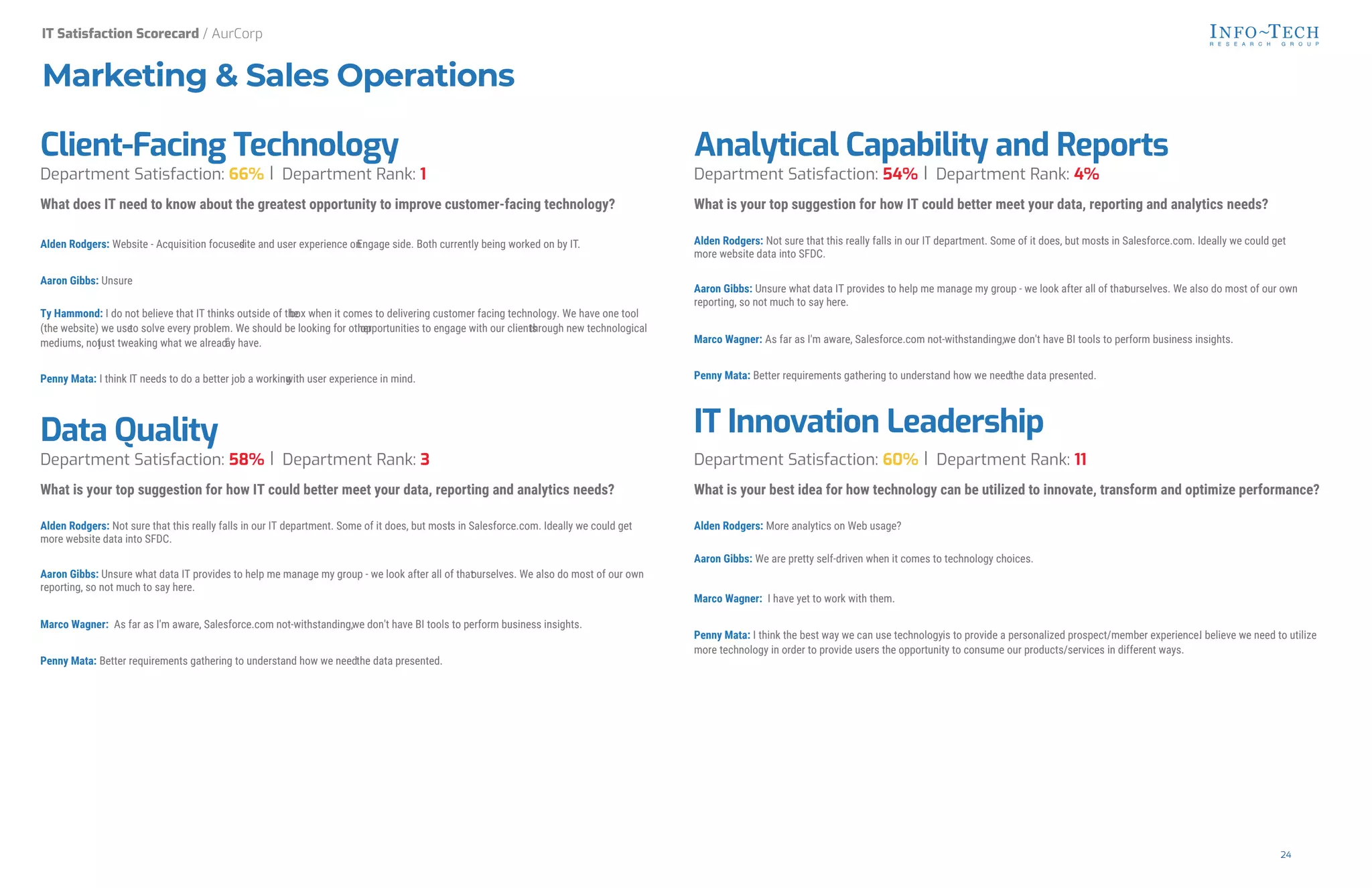 Department Satisfaction: 66% Department Rank: 1
What does IT need to know about the greatest opportunity to improve customer-facing technology?
Alden Rodgers: Website - Acquisition focused
site and user experience on
Engage side. Both currently being worked on by IT.
Aaron Gibbs: Unsure
Ty Hammond: I do not believe that IT thinks outside of the
box when it comes to delivering customer facing technology. We have one tool
(the website) we use
to solve every problem. We should be looking for other
opportunities to engage with our clients
through new technological
mediums, notjust tweaking what we alread y have.
Penny Mata: I think IT needs to do a better job a working
with user experience in mind.
Data Quality
Department Satisfaction: 58% Department Rank: 3
What is your top suggestion for how IT could better meet your data, reporting and analytics needs?
Alden Rodgers: Not sure that this really falls in our IT department. Some of it does, but most
is in Salesforce.com. Ideally we could get
more website data into SFDC.
Aaron Gibbs: Unsure what data IT provides to help me manage my group - we look after all of that
ourselves. We also do most of our own
reporting, so not much to say here.
Marco Wagner: As far as I'm aware, Salesforce.com not-withstanding,we don't have BI tools to perform business insights.
Penny Mata: Better requirements gathering to understand how we needthe data presented.
Analytical Capability and Reports
Department Satisfaction: 54% Department Rank: 4%
What is your top suggestion for how IT could better meet your data, reporting and analytics needs?
Alden Rodgers: Not sure that this really falls in our IT department. Some of it does, but most
is in Salesforce.com. Ideally we could get
more website data into SFDC.
Aaron Gibbs: Unsure what data IT provides to help me manage my group - we look after all of that
ourselves. We also do most of our own
reporting, so not much to say here.
Marco Wagner: As far as I'm aware, Salesforce.com not-withstanding,we don't have BI tools to perform business insights.
Penny Mata: Better requirements gathering to understand how we needthe data presented.
IT Innovation Leadership
Department Satisfaction: 60% Department Rank: 11
What is your best idea for how technology can be utilized to innovate, transform and optimize performance?
Alden Rodgers: More analytics on Web usage?
Aaron Gibbs: We are pretty self-driven when it comes to technology choices.
Marco Wagner: I have yet to work with them.
Penny Mata: I think the best way we can use technologyis to provide a personalized prospect/member experience.
I believe we need to utilize
more technology in order to provide users the opportunity to consume our products/services in different ways.
IT Satisfaction Scorecard / AurCorp
Marketing & Sales Operations
Client-Facing Technology
24
 