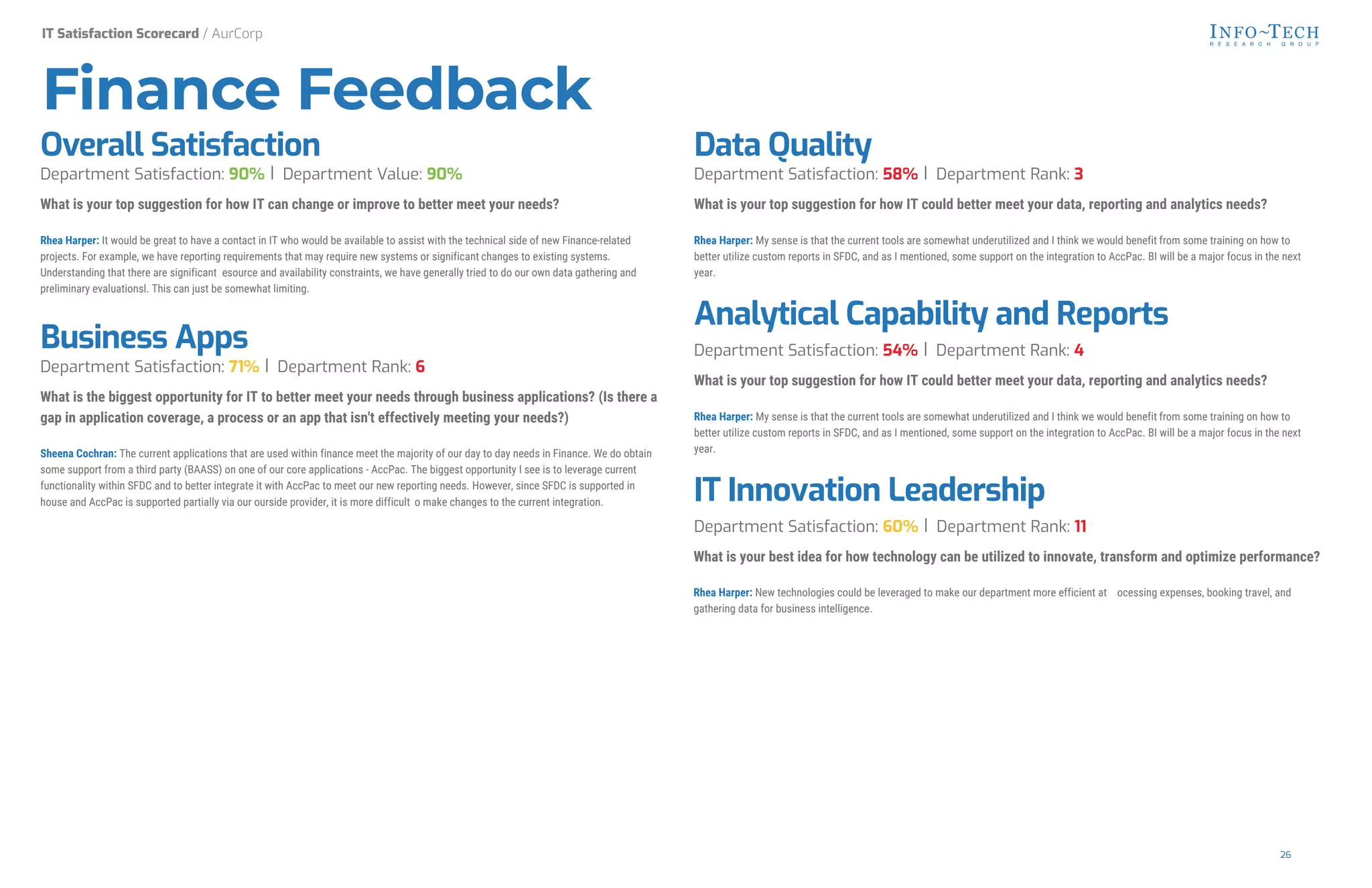 Overall Satisfaction
Department Satisfaction: 90% Department Value: 90%
What is your top suggestion for how IT can change or improve to better meet your needs?
Rhea Harper: It would be great to have a contact in IT who would be available to assist with the technical side of new Finance-related
projects. For example, we have reporting requirements that may require new systems or significant changes to existing systems.
Understanding that there are significant esource and availability constraints, we have generally tried to do our own data gathering and
preliminary evaluationsl. This can just be somewhat limiting.
Business Apps
Department Satisfaction: 71% Department Rank: 6
What is the biggest opportunity for IT to better meet your needs through business applications? (Is there a
gap in application coverage, a process or an app that isn't effectively meeting your needs?)
Sheena Cochran: The current applications that are used within finance meet the majority of our day to day needs in Finance. We do obtain
some support from a third party (BAASS) on one of our core applications - AccPac. The biggest opportunity I see is to leverage current
functionality within SFDC and to better integrate it with AccPac to meet our new reporting needs. However, since SFDC is supported in
house and AccPac is supported partially via our ourside provider, it is more difficult o make changes to the current integration.
Data Quality
Department Satisfaction: 58% Department Rank: 3
What is your top suggestion for how IT could better meet your data, reporting and analytics needs?
Rhea Harper: My sense is that the current tools are somewhat underutilized and I think we would benefit from some training on how to
better utilize custom reports in SFDC, and as I mentioned, some support on the integration to AccPac. BI will be a major focus in the next
year.
Analytical Capability and Reports
Department Satisfaction: 54% Department Rank: 4
What is your top suggestion for how IT could better meet your data, reporting and analytics needs?
Rhea Harper: My sense is that the current tools are somewhat underutilized and I think we would benefit from some training on how to
better utilize custom reports in SFDC, and as I mentioned, some support on the integration to AccPac. BI will be a major focus in the next
year.
IT Innovation Leadership
Department Satisfaction: 60% Department Rank: 11
What is your best idea for how technology can be utilized to innovate, transform and optimize performance?
Rhea Harper: New technologies could be leveraged to make our department more efficient at ocessing expenses, booking travel, and
gathering data for business intelligence.
IT Satisfaction Scorecard / AurCorp
Finance Feedback
26
 