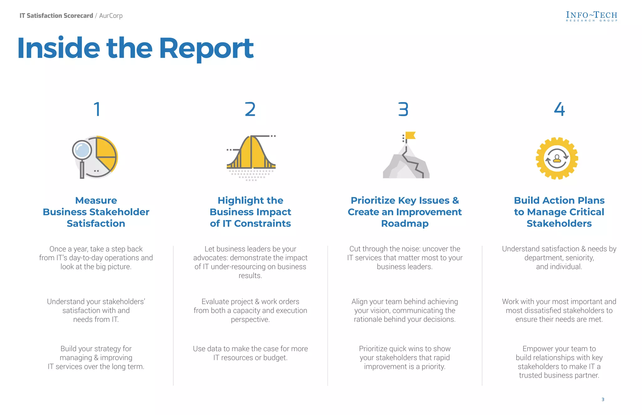 Measure
Business Stakeholder
Satisfaction
Highlight the
Business Impact
of IT Constraints
Prioritize Key Issues &
Create an Improvement
Roadmap
Build Action Plans
to Manage Critical
Stakeholders
Once a year, take a step back
from IT’s day-to-day operations and
look at the big picture.
Let business leaders be your
advocates: demonstrate the impact
of IT under-resourcing on business
results.
Cut through the noise: uncover the
IT services that matter most to your
business leaders.
Understand satisfaction & needs by
department, seniority,
and individual.
Understand your stakeholders’
satisfaction with and
needs from IT.
Evaluate project & work orders
from both a capacity and execution
perspective.
Align your team behind achieving
your vision, communicating the
rationale behind your decisions.
Work with your most important and
most dissatisfied stakeholders to
ensure their needs are met.
Build your strategy for
managing & improving
IT services over the long term.
Use data to make the case for more
IT resources or budget.
Prioritize quick wins to show
your stakeholders that rapid
improvement is a priority.
Empower your team to
build relationships with key
stakeholders to make IT a
trusted business partner.
1 2 3 4
Inside the Report
IT Satisfaction Scorecard / AurCorp
3
3
 