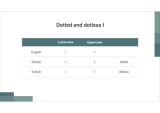 Dotted and dotless I
Lowercase Uppercase
I
!
I
i
i
ı
English
Turkish
Turkish
dotted
dotless
 