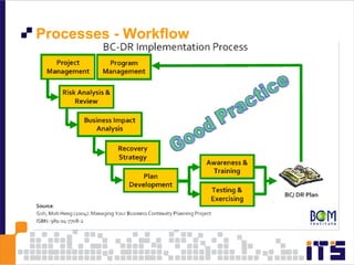 <ul><li>Processes - Workflow </li></ul>
