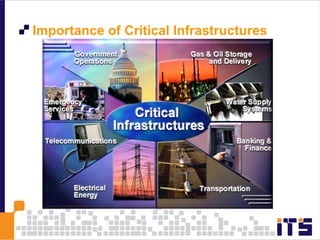 <ul><li>Importance of Critical Infrastructures </li></ul>