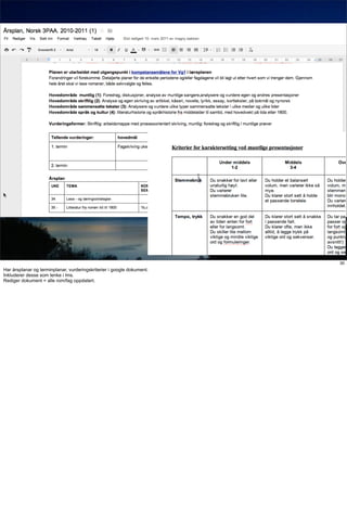 årsplan i docs, ferdig i lms




                                                                        30
Har årsplanar og terminplanar, vurderingskriterier i google dokument.
Inkluderer desse som lenke i lms.
Rediger dokument = alle rom/fag oppdatert.
 