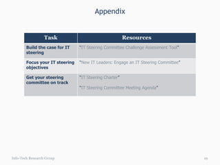Appendix Info-Tech Research Group Task Resources Build the case for IT steering  “ IT Steering Committee Challenge Assessment Tool ” Focus your IT steering objectives “ New IT Leaders: Engage an IT Steering Committee ” Get your steering committee on track “ IT Steering Charter ” “ IT Steering Committee Meeting Agenda ” 