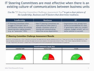 IT Steering Committees are most effective when there is an existing culture of communications between business units Info-Tech Research Group Use the “ IT Steering Committee Challenge Assessment Tool ” to get a clear picture of the Leadership, Business and IT factors that determine readiness. Leadership Business IT IT Steering Committees often struggle to find their role in environments without an existing shared decision making dynamic (e.g. an “autocratic” CEO). New IT Steering Committees are more effective when there is already a business culture of sharing and communicating objectives across departments.  Organizations that already have formal accountabilities for most IT governance tasks (e.g. project requests, budget review), are in a better position to succeed. 