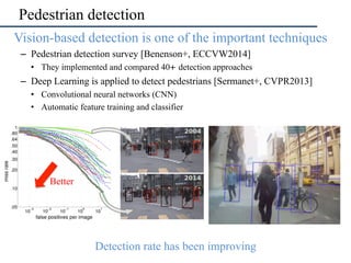 Pedestrian detection
•  Vision-based detection is one of the important techniques
–  Pedestrian detection survey [Benenson...