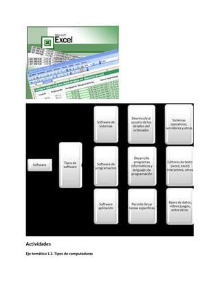 Actividades
Eje temático 1.2. Tipos de computadoras
 