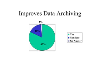 Improves Data Archiving 