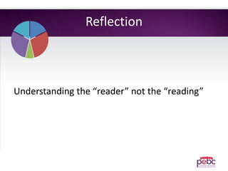 Reflection
Understanding the “reader” not the “reading”
 