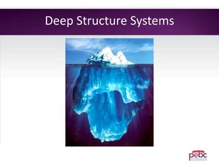 Deep Structure Systems
 