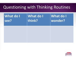 Questioning with Thinking Routines
What do I
see?
What do I
think?
What do I
wonder?
 