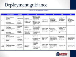 Deployment guidance




                      7
 