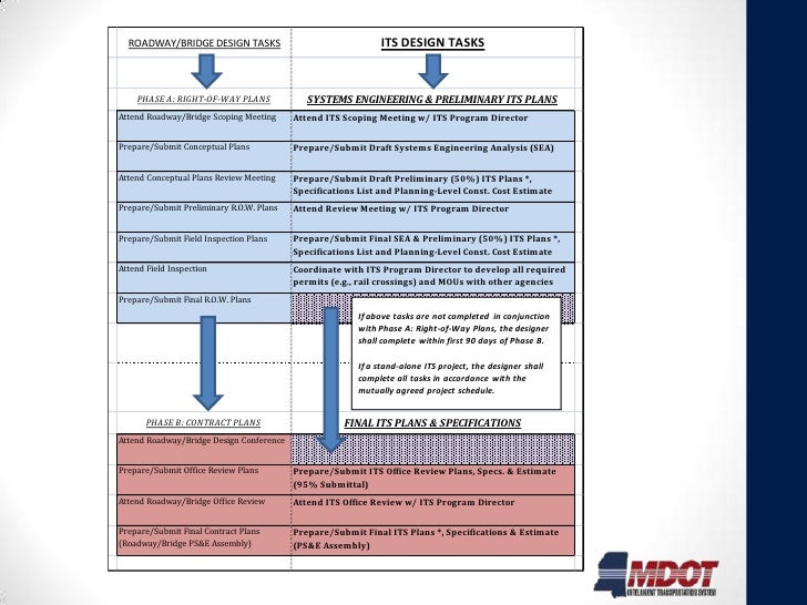 MDOT ITS Design Manual