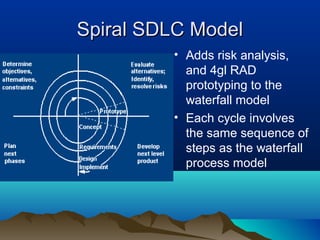 Spiral SDLC ModelSpiral SDLC Model
• Adds risk analysis,
and 4gl RAD
prototyping to the
waterfall model
• Each cycle involves
the same sequence of
steps as the waterfall
process model
 