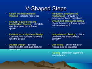 V-Shaped StepsV-Shaped Steps
• Project and Requirements
Planning – allocate resources
• Product Requirements and
Specification Analysis – complete
specification of the software
system
• Architecture or High-Level Design
– defines how software functions
fulfill the design
• Detailed Design – develop
algorithms for each architectural
component
• Production, operation and
maintenance – provide for
enhancement and corrections
• System and acceptance testing –
check the entire software system
in its environment
• Integration and Testing – check
that modules interconnect
correctly
• Unit testing – check that each
module acts as expected
• Coding – transform algorithms
into software
 