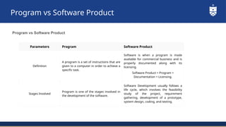 Programs Vs Software Comprehensive Overview of Software Engineering Principles, Careers, and ...