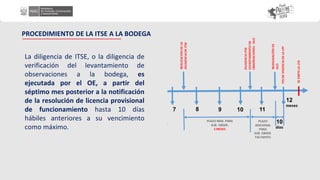 La diligencia de ITSE, o la diligencia de
verificación del levantamiento de
observaciones a la bodega, es
ejecutada por el OE, a partir del
séptimo mes posterior a la notificación
de la resolución de licencia provisional
de funcionamiento hasta 10 días
hábiles anteriores a su vencimiento
como máximo.
PROCEDIMIENTO DE LA ITSE A LA BODEGA
 