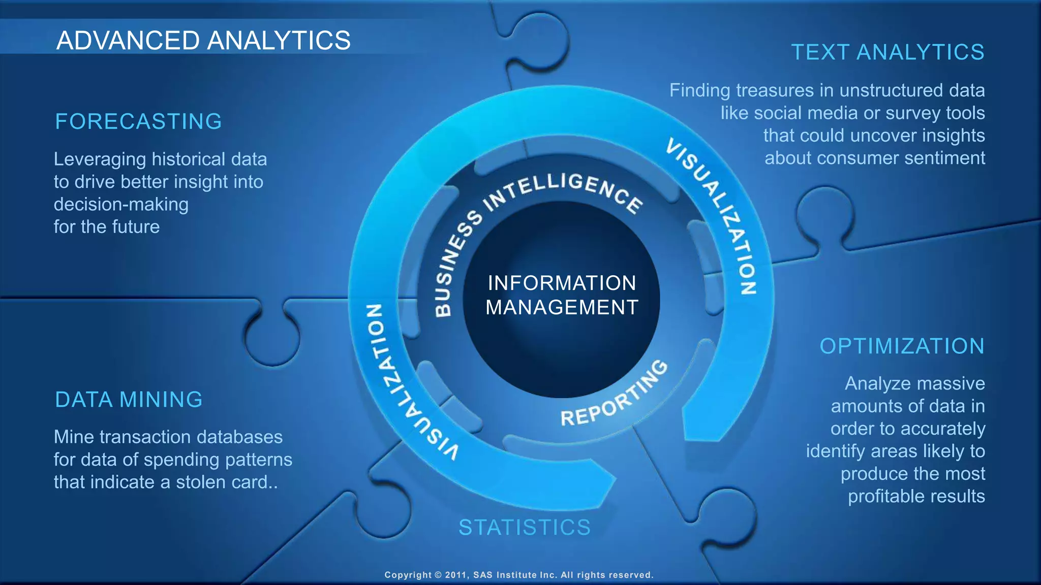 3Copyright © 2011, SAS Institute Inc. All rights reserved.
Finding treasures in unstructured data
like social media or survey tools
that could uncover insights
about consumer sentiment
Mine transaction databases
for data of spending patterns
that indicate a stolen card..
Leveraging historical data
to drive better insight into
decision-making
for the future
Analyze massive
amounts of data in
order to accurately
identify areas likely to
produce the most
profitable results
FORECASTING
DATA MINING
TEXT ANALYTICS
OPTIMIZATION
STATISTICS
ADVANCED ANALYTICS
INFORMATION
MANAGEMENT
Copyright © 2011, SAS Institute Inc. All rights reserved.
 