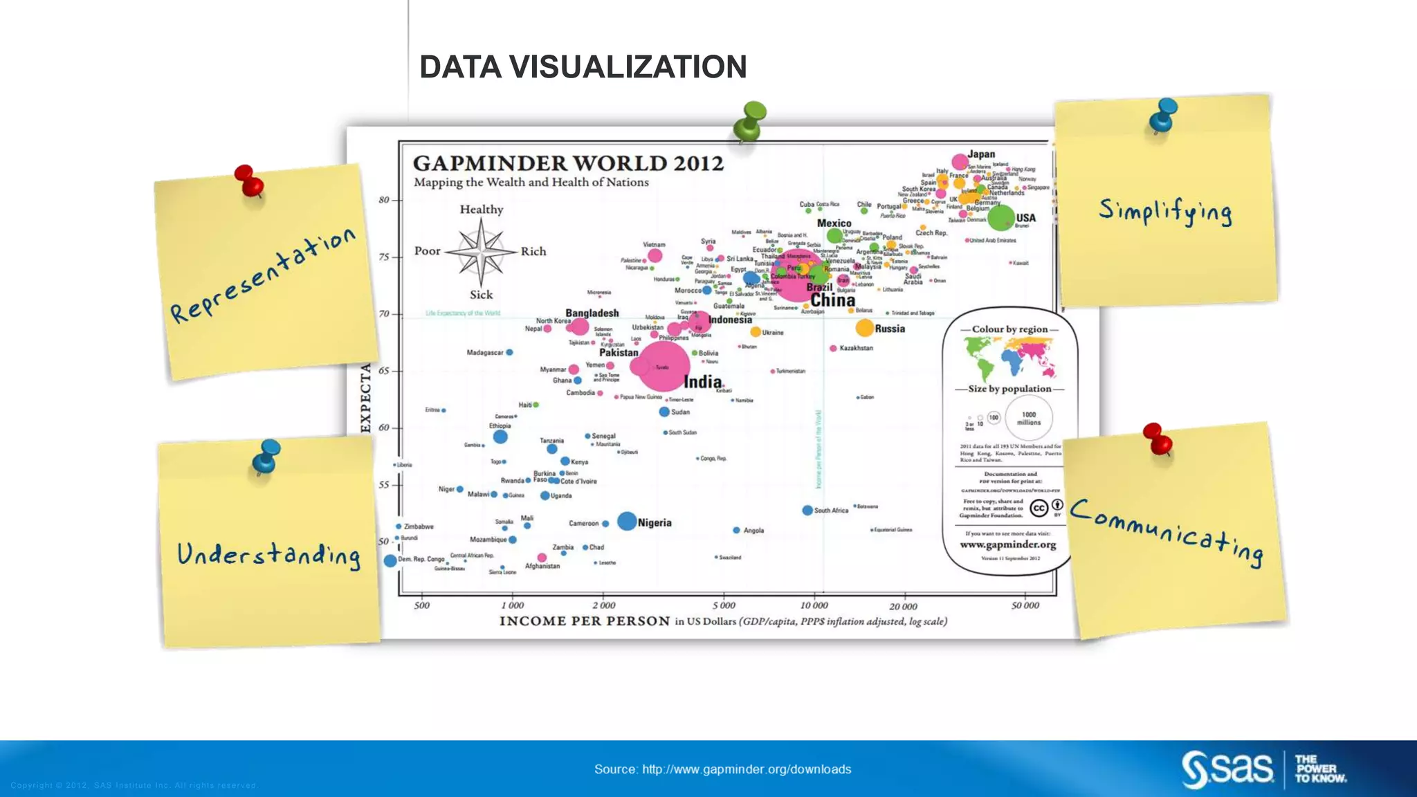 Copyright © 2012, SAS Institute Inc. All rights reserv ed.
DATA VISUALIZATION
 