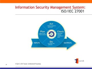 Information Security Management System:  ISO/IEC 27001   