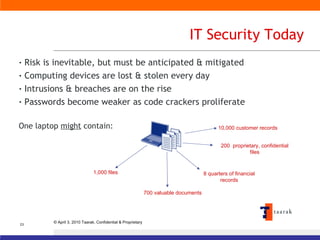 IT Security Today Risk is inevitable, but must be anticipated & mitigated Computing devices are lost & stolen every day Intrusions & breaches are on the rise Passwords become weaker as code crackers proliferate One laptop  might  contain: 1,000 files 700 valuable documents 8 quarters of financial records 200  proprietary, confidential files 10,000 customer records 