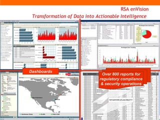 RSA enVision Transformation of Data into Actionable Intelligence   Over 800 reports for regulatory compliance & security operations Dashboards 