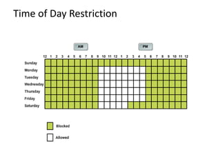 Time of Day Restriction
 