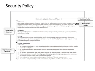 Security Policy
Implementation
Measures
Formal Policy
Statement
Resources to
Protect
Individual Policy
 