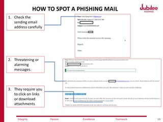 13ExcellencePassion TeamworkIntegrity
HOW TO SPOT A PHISHING MAIL
1. Check the
sending email
address carefully
2. Threatening or
alarming
messages.
3. They require you
to click on links
or download
attachments
 