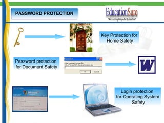 Key Protection for Home Safety Password protection  for Document Safety Login protection  for Operating System Safety PASSWORD PROTECTION 