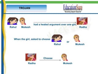 TROJAN had a heated argument over one girl, When the girl, asked to choose or Choose Rahul Mukesh Radha Rahul Mukesh Radha Mukesh 