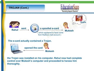 TROJAN (Cont.) sent a spoofed e-card the Trojan was installed on his computer. Rahul now had complete control over Mukesh’s computer and proceeded to harass him thoroughly.  ( which appeared to have come from Radha’s mail account ) The e-card actually contained a Trojan. opened the card Rahul Mukesh Radha Mukesh 