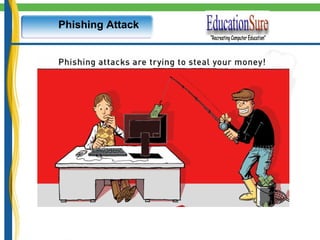 Phishing Attack 