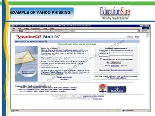 EXAMPLE OF YAHOO PHISHING 