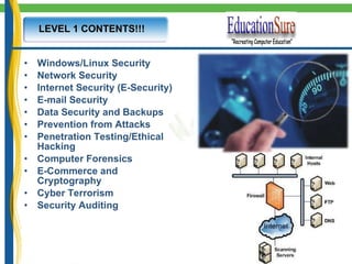 LEVEL 1 CONTENTS!!! Windows/Linux Security Network Security Internet Security (E-Security) E-mail Security Data Security and Backups Prevention from Attacks  Penetration Testing/Ethical Hacking Computer Forensics E-Commerce and Cryptography Cyber Terrorism Security Auditing 
