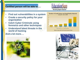 Find out vulnerabilities in a system Create a security policy for your organization Catch Cyber Criminals using forensics and other techniques Understand latest threats in the world of hacking And a lot more…. Certified person will be able to…. 