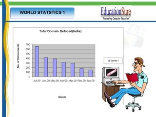 WORLD STATSTICS 1 