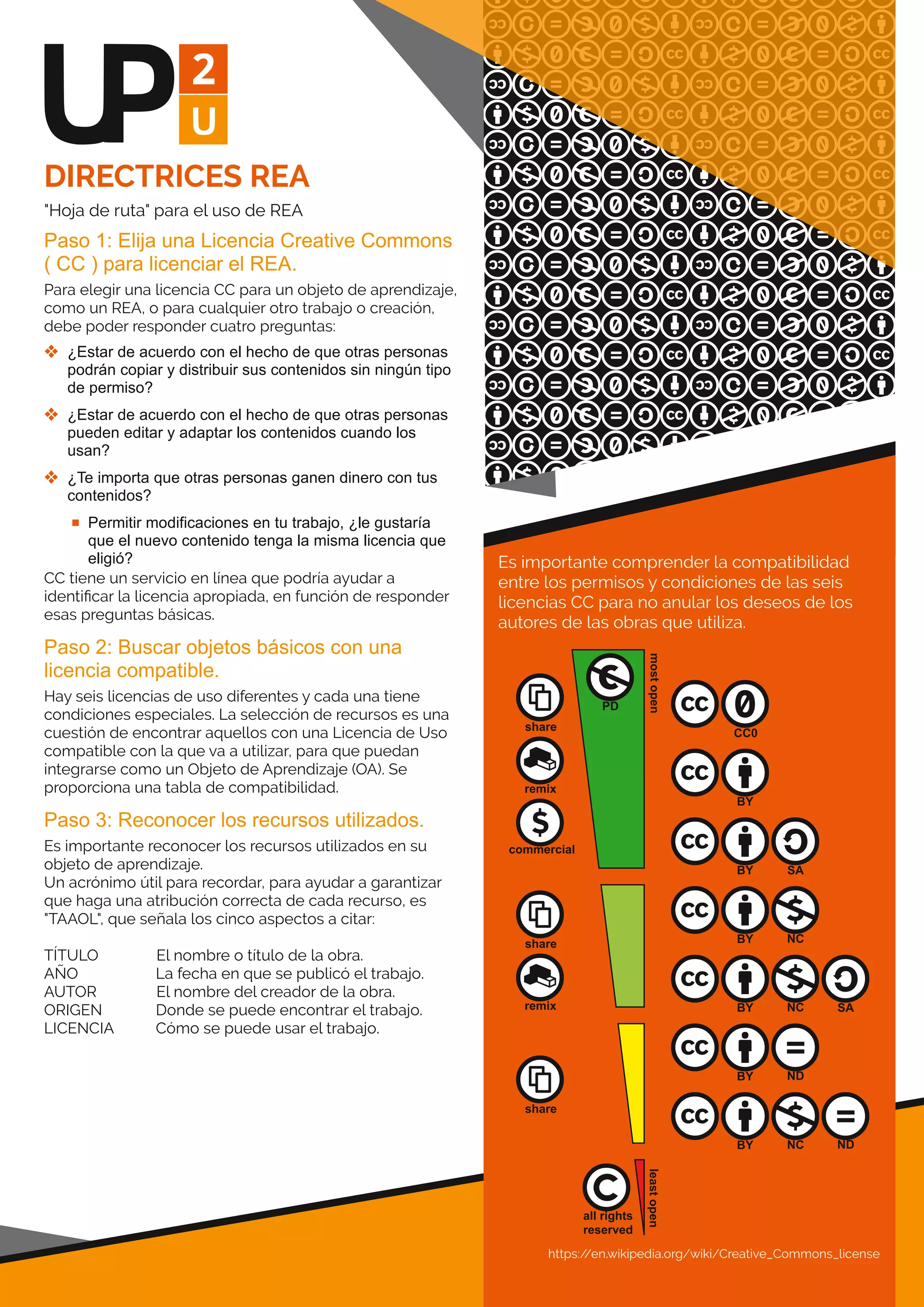 DIRECTRICES REA
"Hoja de ruta" para el uso de REA
Paso 1: Elija una Licencia Creative Commons 
( CC ) para licenciar el REA.
Para elegir una licencia CC para un objeto de aprendizaje,
como un REA, o para cualquier otro trabajo o creación,
debe poder responder cuatro preguntas:
 ¿Estar de acuerdo con el hecho de que otras personas 
podrán copiar y distribuir sus contenidos sin ningún tipo 
de permiso?
 ¿Estar de acuerdo con el hecho de que otras personas 
pueden editar y adaptar los contenidos cuando los 
usan?
 ¿Te importa que otras personas ganen dinero con tus 
contenidos?
 Permitir modificaciones en tu trabajo, ¿le gustaría 
que el nuevo contenido tenga la misma licencia que 
eligió?
CC tiene un servicio en línea que podría ayudar a
identiﬁcar la licencia apropiada, en función de responder
esas preguntas básicas.
Paso 2: Buscar objetos básicos con una 
licencia compatible.
Hay seis licencias de uso diferentes y cada una tiene
condiciones especiales. La selección de recursos es una
cuestión de encontrar aquellos con una Licencia de Uso
compatible con la que va a utilizar, para que puedan
integrarse como un Objeto de Aprendizaje (OA). Se
proporciona una tabla de compatibilidad.
Paso 3: Reconocer los recursos utilizados.
Es importante reconocer los recursos utilizados en su
objeto de aprendizaje.
Un acrónimo útil para recordar, para ayudar a garantizar
que haga una atribución correcta de cada recurso, es
"TAAOL", que señala los cinco aspectos a citar:
TÍTULO El nombre o título de la obra.
AÑO La fecha en que se publicó el trabajo.
AUTOR El nombre del creador de la obra.
ORIGEN Donde se puede encontrar el trabajo.
LICENCIA Cómo se puede usar el trabajo.
https://en.wikipedia.org/wiki/Creative_Commons_license
Es importante comprender la compatibilidad
entre los permisos y condiciones de las seis
licencias CC para no anular los deseos de los
autores de las obras que utiliza.
 
