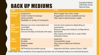 BACK UP MEDIUMS
Type Pros Cons
External
Drives*
Inexpensive
Fastest media for backups
Easily portable
Readable on variety of computers
More fragile than other media
Ruggedized versions available (pricey)
May require special power supply
NAS
(Network
Area
Storage)*
Backups are more automated and
controlled.
More Security.
Can be remotely monitored with ease.
Can be more expensive depending on
automation.
Requires setup and network configurations.
Bandwidth
May require the NAS OS to read if NAS
Hardware Failure
Tape
Drives
Inexpensive
Durable
Easily portable
Reliable
Expensive
Compatibility issues
May require additional software
SLOW
Cloud Off Premise by another group. Expensive and less control of your “data”
Outdated Media:
USB Flash Drives
Optical Disks
*Solid State Drives would be more expensive but less risk of hardware failure (no mechanical parts)
 