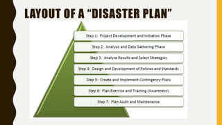 LAYOUT OF A “DISASTER PLAN”
 